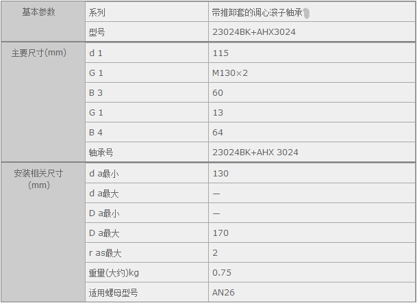 鑫宙國際貿(mào)易(上海)有限公司進口23024BK+AHX3024軸承參數(shù)資料