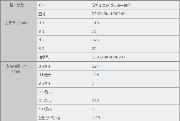 鑫宙國際貿(mào)易(上海)有限公司進(jìn)口23024BK+H3024X軸承參數(shù)資料