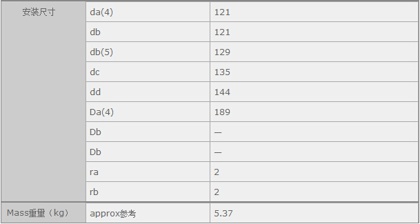 鑫宙國(guó)際貿(mào)易(上海)有限公司進(jìn)口NU222EM軸承參數(shù)資料