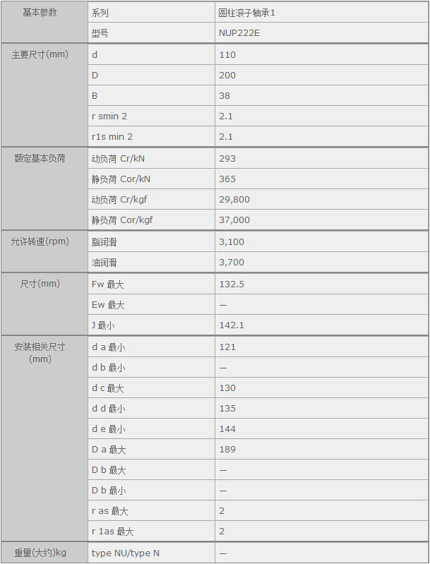 鑫宙國際貿(mào)易(上海)有限公司進(jìn)口NUP222E軸承參數(shù)資料