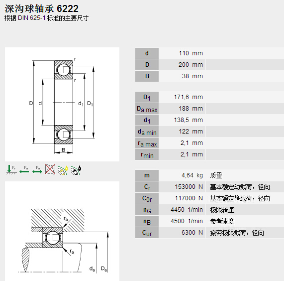 鑫宙國際貿易(上海)有限公司進口INA6222軸承參數(shù)資料