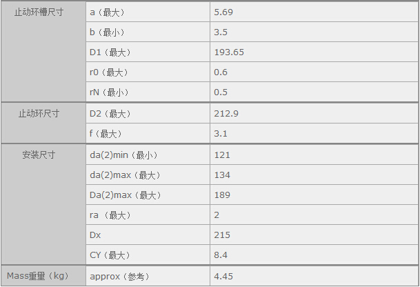 鑫宙國際貿(mào)易(上海)有限公司進口NSK6222N軸承參數(shù)資料