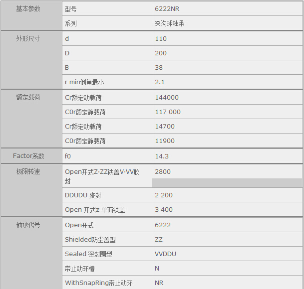 鑫宙國際貿(mào)易(上海)有限公司進口NSK6222NR軸承參數(shù)資料