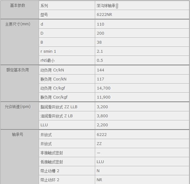 鑫宙國際貿(mào)易(上海)有限公司進口NTN6222NR軸承參數(shù)資料