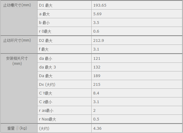 鑫宙國際貿(mào)易(上海)有限公司進口NTN6222NR軸承參數(shù)資料