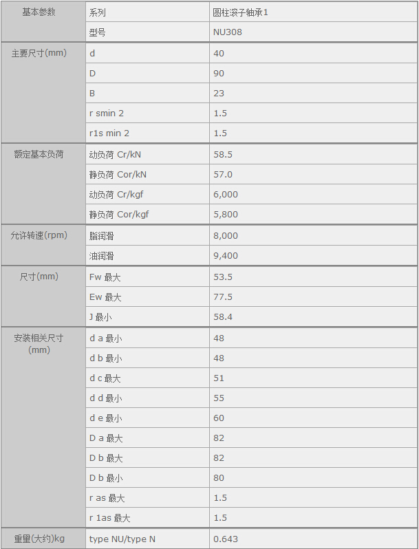 鑫宙國際貿(mào)易(上海)有限公司進(jìn)口NTNNU308軸承參數(shù)資料
