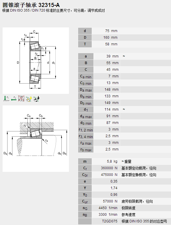 鑫宙國際貿(mào)易(上海)有限公司進(jìn)口32315A軸承參數(shù)資料