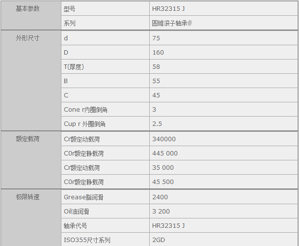 鑫宙國際貿(mào)易(上海)有限公司進口HR32315J軸承參數(shù)資料