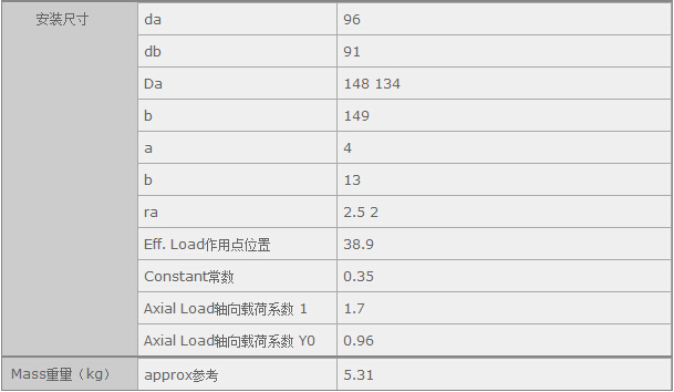 鑫宙國際貿(mào)易(上海)有限公司進口HR32315J軸承參數(shù)資料