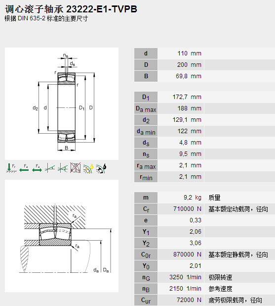鑫宙國(guó)際貿(mào)易(上海)有限公司進(jìn)口23222E1TVPB軸承參數(shù)資料
