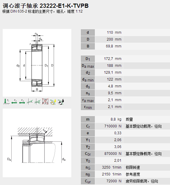 鑫宙國際貿易(上海)有限公司進口23222E1K.TVPB軸承參數資料
