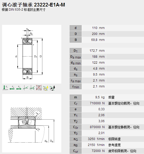 鑫宙國(guó)際貿(mào)易(上海)有限公司進(jìn)口23222E1A.M軸承參數(shù)資料