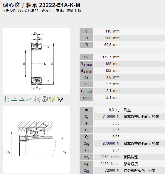 鑫宙國際貿(mào)易(上海)有限公司進口23222E1AK.M軸承參數(shù)資料