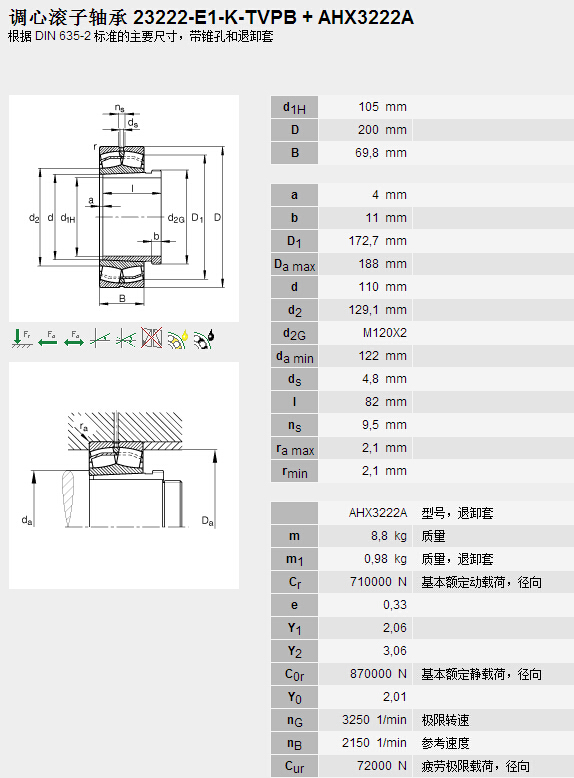 鑫宙國際貿(mào)易(上海)有限公司進口23222E1K.TVPB+AHX3222A軸承參數(shù)資料