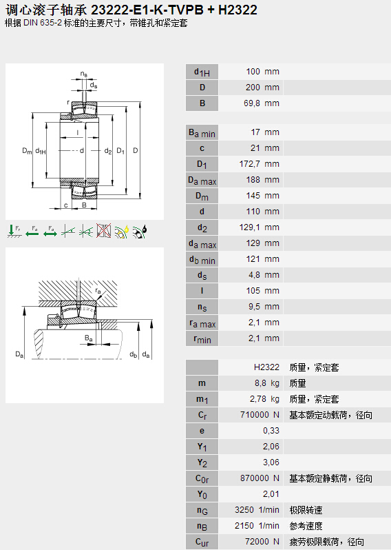 鑫宙國際貿(mào)易(上海)有限公司進(jìn)口23222E1K.TVPB+H2322軸承參數(shù)資料
