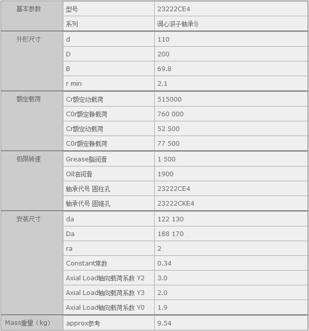 鑫宙國(guó)際貿(mào)易(上海)有限公司進(jìn)口23222CE4軸承規(guī)格參數(shù)
