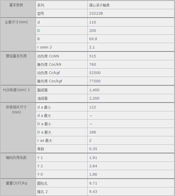鑫宙國(guó)際貿(mào)易(上海)有限公司進(jìn)口23222B軸承參數(shù)資料