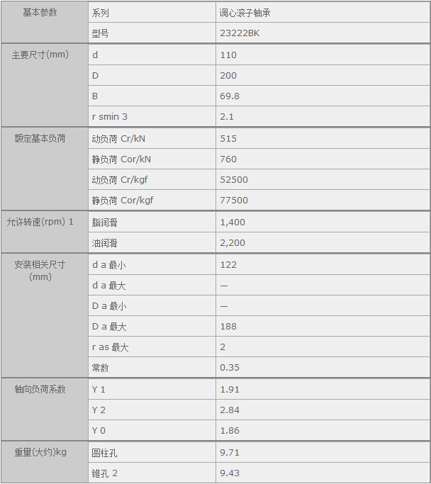 鑫宙國際貿(mào)易(上海)有限公司進口23222BK軸承參數(shù)資料
