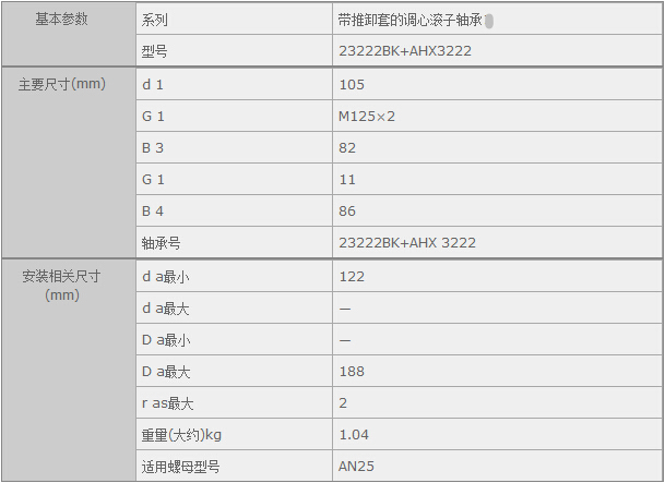 鑫宙國際貿(mào)易(上海)有限公司進(jìn)口23222BK+AHX3222軸承參數(shù)資料