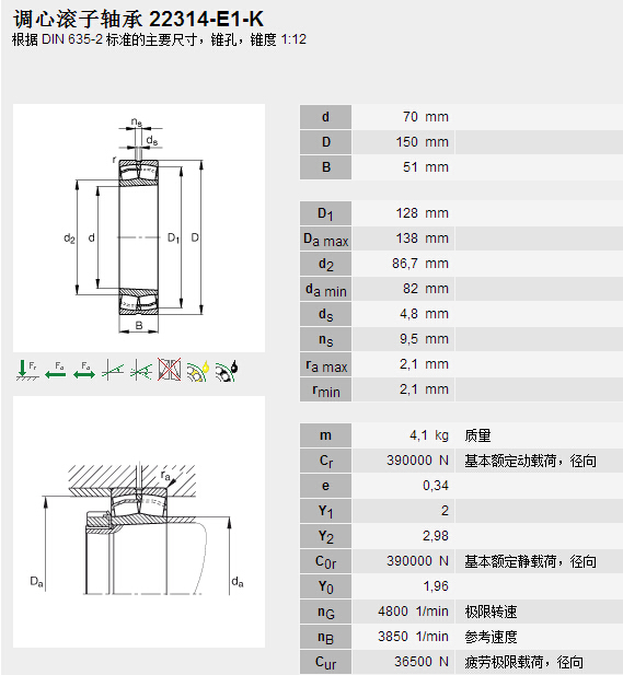 鑫宙國際貿(mào)易(上海)有限公司進(jìn)口22314E1K軸承參數(shù)資料
