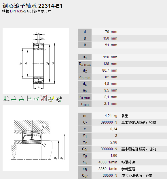 鑫宙國際貿(mào)易(上海)有限公司進(jìn)口22314E1軸承參數(shù)資料