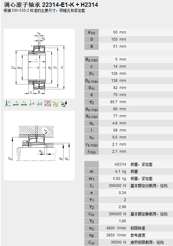 鑫宙國際貿(mào)易(上海)有限公司進(jìn)口22314E1K+H2314軸承參數(shù)資料