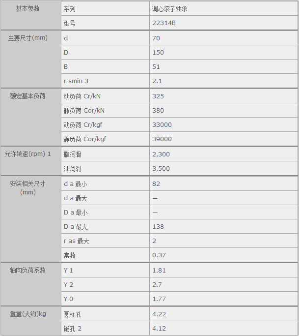 鑫宙國際貿(mào)易(上海)有限公司進口22314B軸承參數(shù)資料