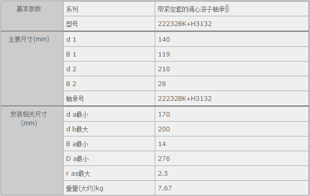 鑫宙國際貿(mào)易(上海)有限公司進口22232BK+H3132軸承參數(shù)資料