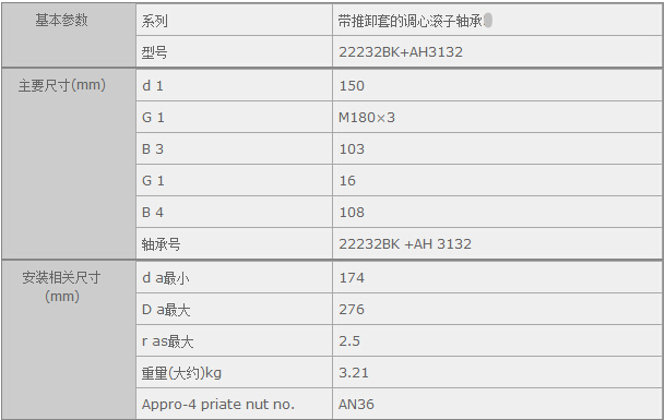 鑫宙國(guó)際貿(mào)易(上海)有限公司進(jìn)口22232BK+AH3132軸承參數(shù)資料