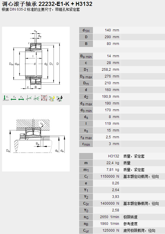 鑫宙國(guó)際貿(mào)易(上海)有限公司進(jìn)口22232E1K+H3132軸承參數(shù)資料