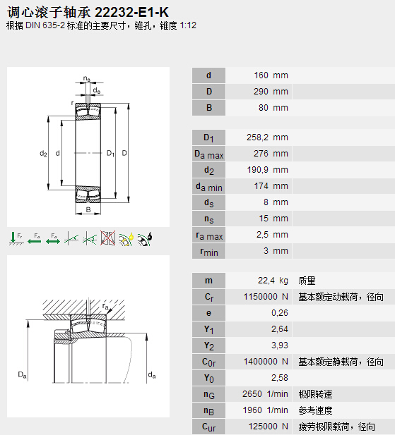 鑫宙國際貿(mào)易(上海)有限公司進口22232E1K軸承參數(shù)資料