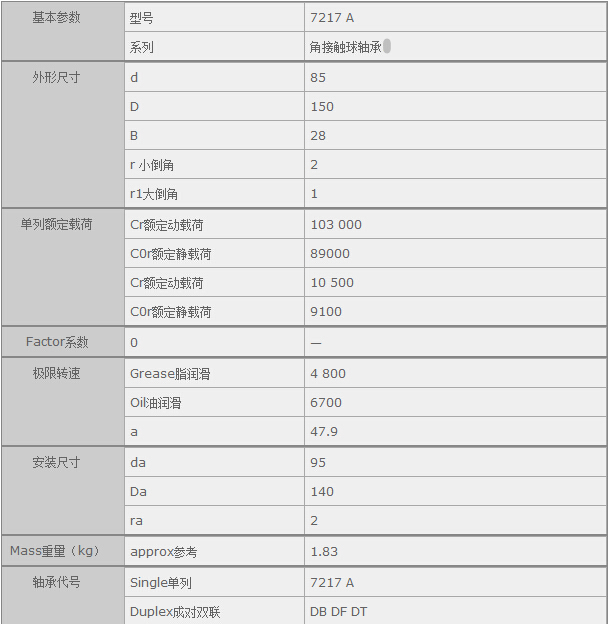鑫宙國際貿(mào)易(上海)有限公司進(jìn)口7217A軸承參數(shù)資料