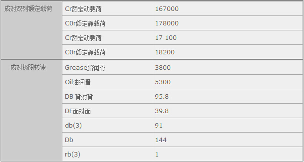 鑫宙國際貿(mào)易(上海)有限公司進(jìn)口7217A軸承參數(shù)資料
