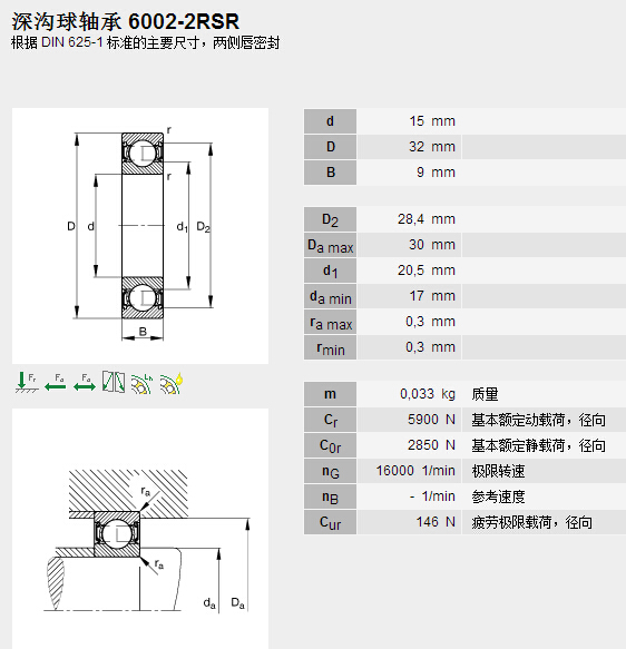 鑫宙國(guó)際貿(mào)易(上海)有限公司進(jìn)口6002.2RSR軸承參數(shù)資料