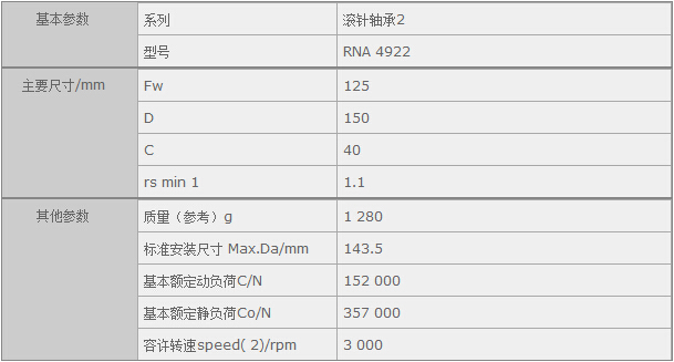 鑫宙國際貿(mào)易(上海)有限公司進口IKORNA4922軸承參數(shù)資料