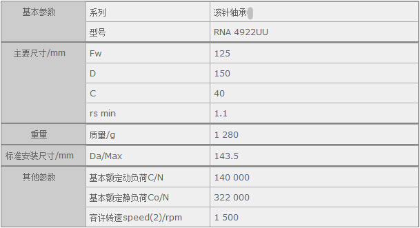 鑫宙國際貿(mào)易(上海)有限公司進口RNA4922UU軸承參數(shù)資料