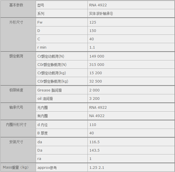 HQ(mo)(Ϻ)޹˾M(jn)NSK RNA4922SЅ(sh)Y