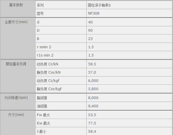 鑫宙國(guó)際貿(mào)易(上海)有限公司進(jìn)口NTNNF308軸承參數(shù)資料