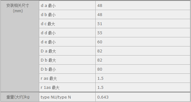 鑫宙國(guó)際貿(mào)易(上海)有限公司進(jìn)口NTNNF308軸承參數(shù)資料