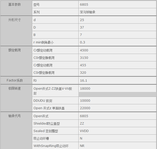 鑫宙國際貿(mào)易(上海)有限公司進口NSK6805軸承參數(shù)資料
