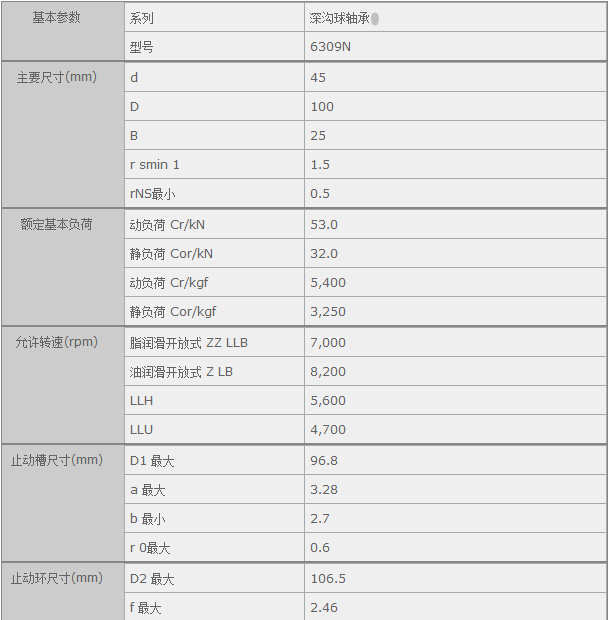 鑫宙國(guó)際貿(mào)易(上海)有限公司進(jìn)口NTN6309N軸承參數(shù)資料